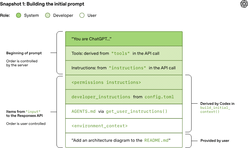 Responses API 服务端提示装配结构